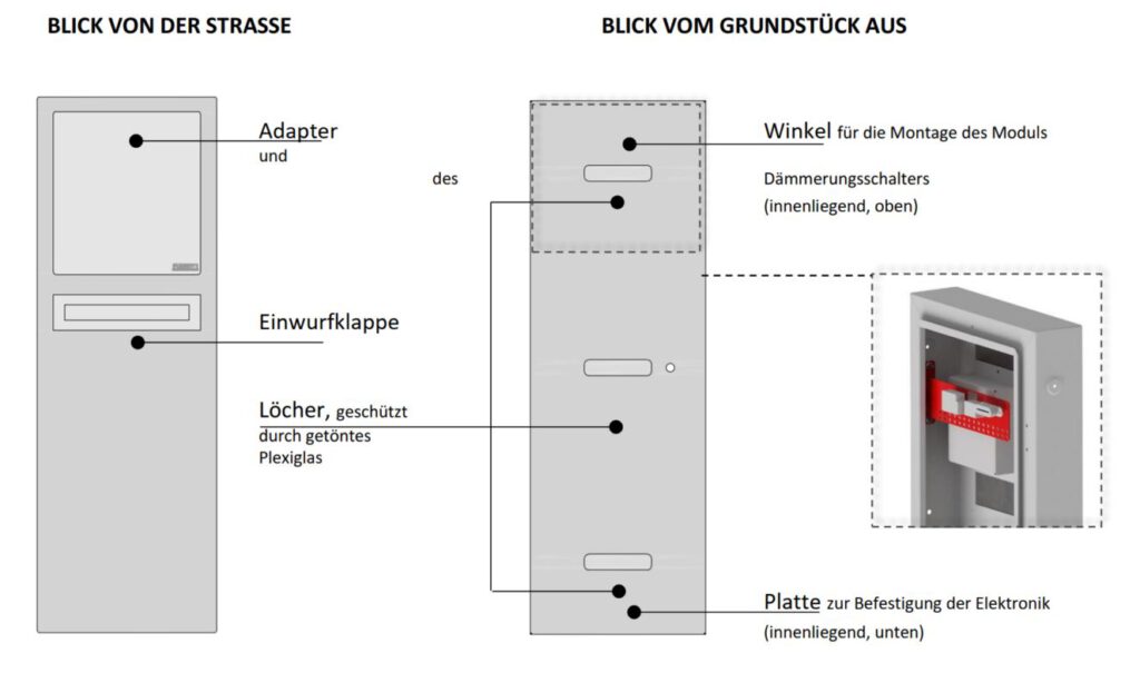 Ansicht Centerbox
