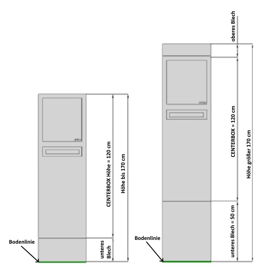 Centerbox Bleche
